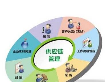 典型游戏开发团队有哪些角色